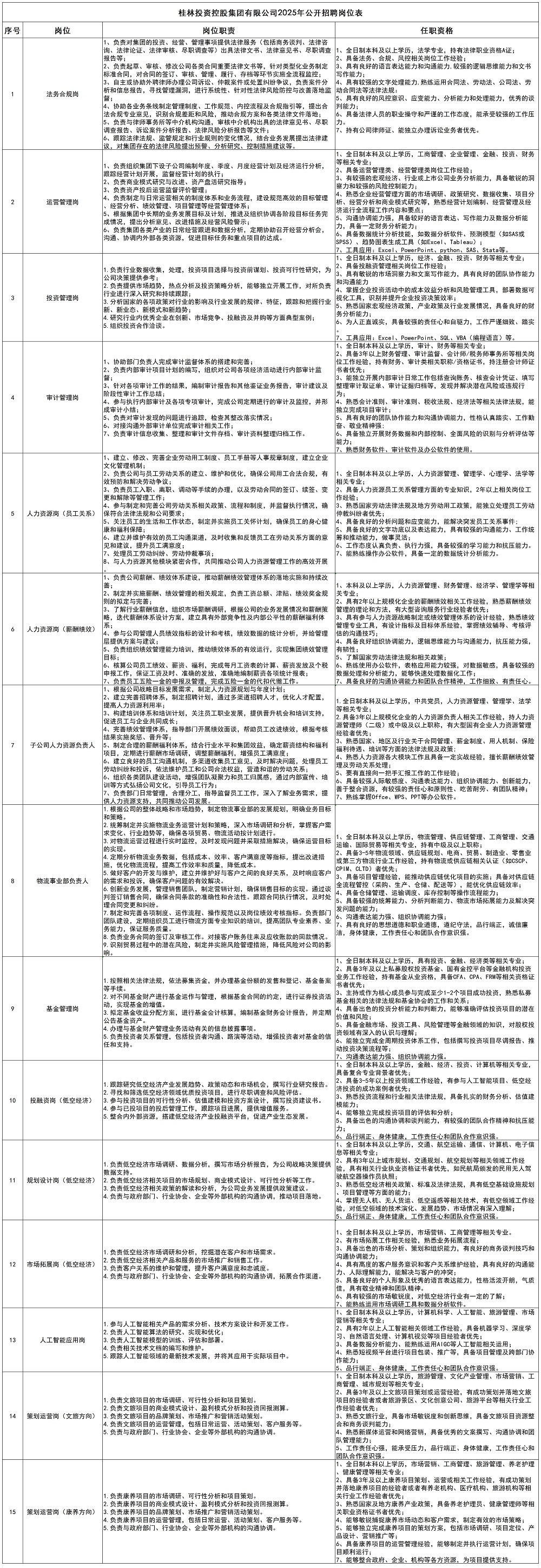 永利在线官方官方网站2025年公开招聘岗位表_大招.jpg
